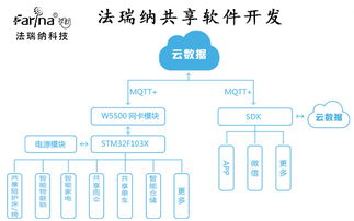 共享軟件開發(fā)新標桿 法瑞納軟件引領基礎服務革新