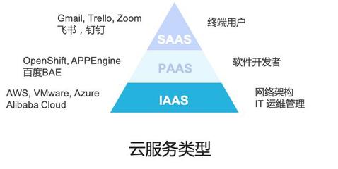 云計算與邊緣計算 從“敵人”到“伙伴”的協(xié)同進化