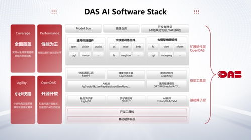 重磅發(fā)布 曙光AI技術軟件棧重塑計算機系統(tǒng)服務新格局